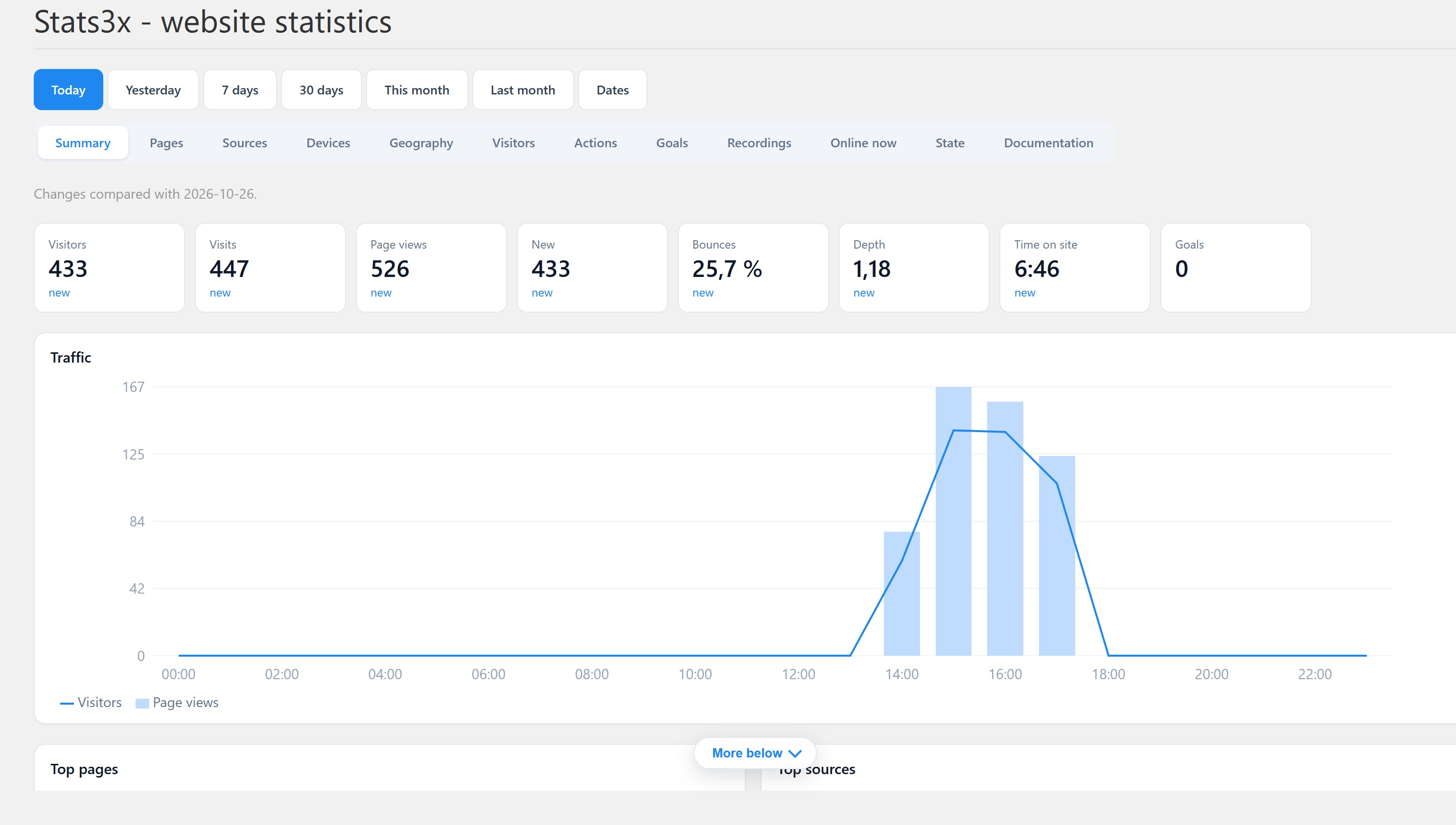 Stats3x - своя «Метрика» с вебвизором для MODX3, и всё у вас на сервере